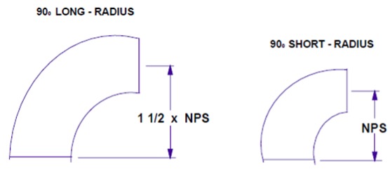 Short Radius Elbow